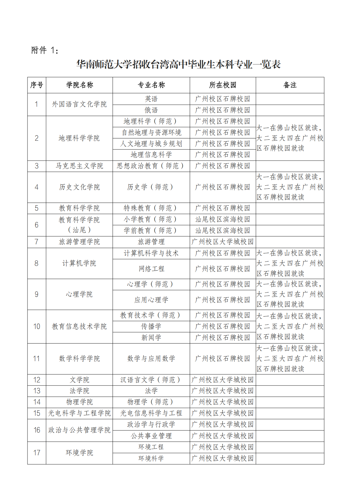 华南师范大学 2026 年依据台湾地区大学入学考试学科能力测试成绩招收台湾高中毕业生简章